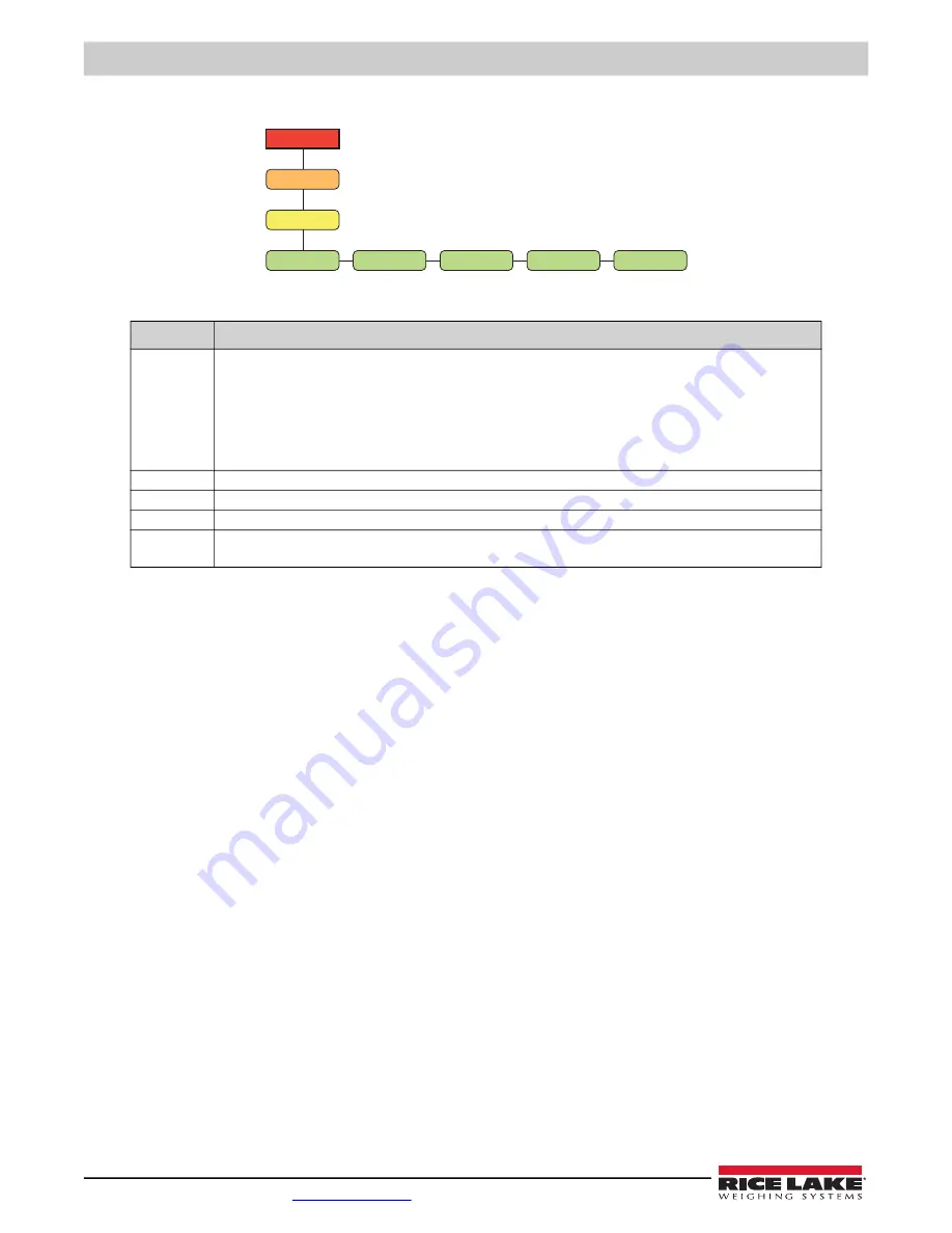 Rice Lake Synergy 680HE Technical Manual Download Page 34