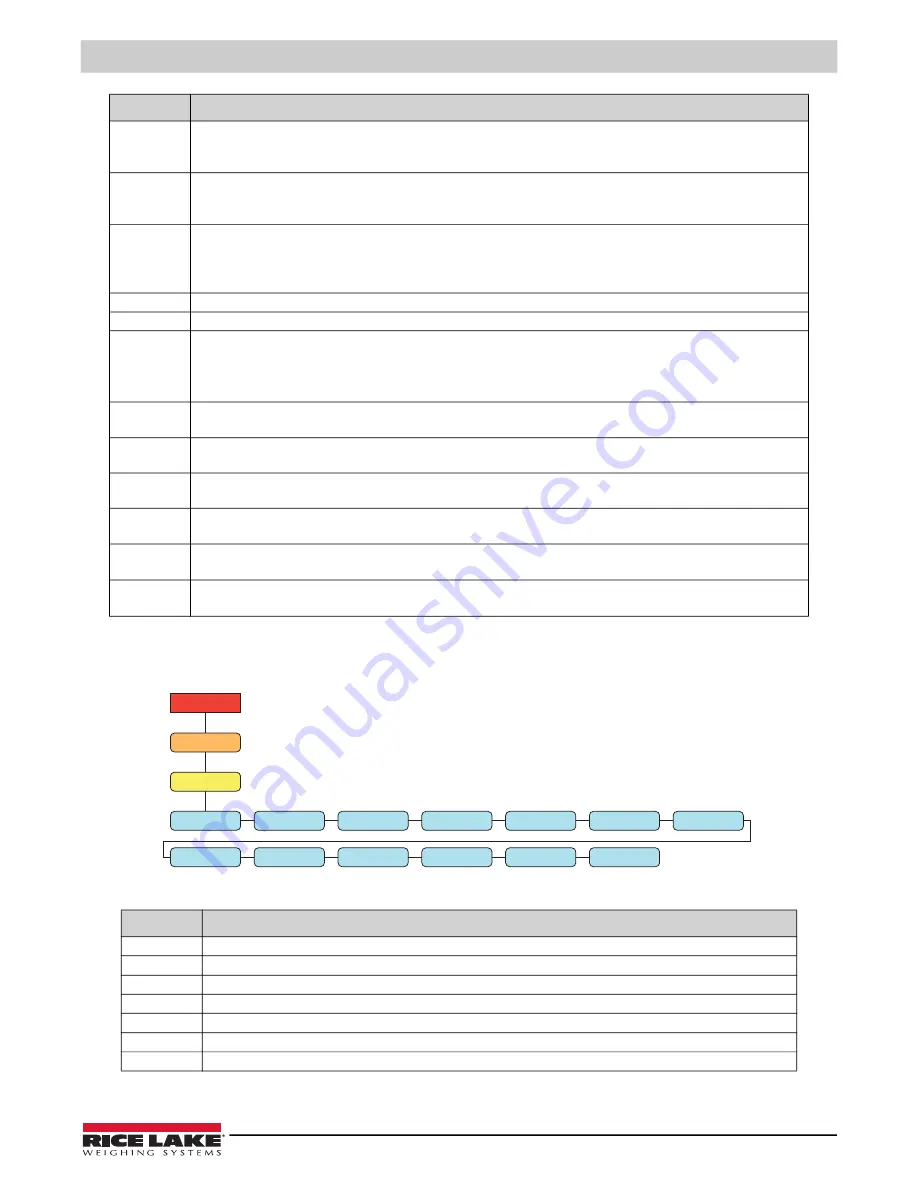 Rice Lake Synergy 680HE Technical Manual Download Page 37