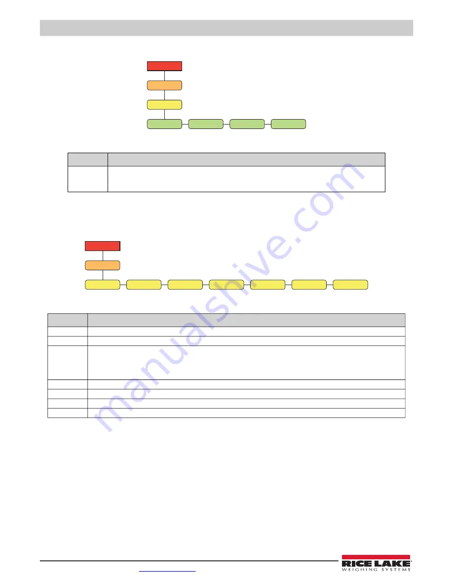 Rice Lake Synergy 680HE Скачать руководство пользователя страница 44