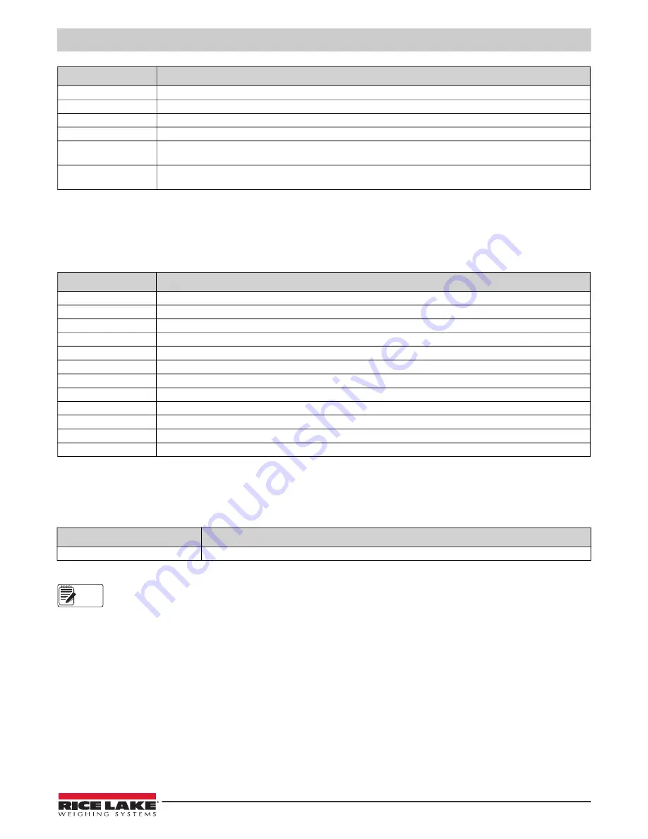 Rice Lake Synergy 680HE Technical Manual Download Page 51