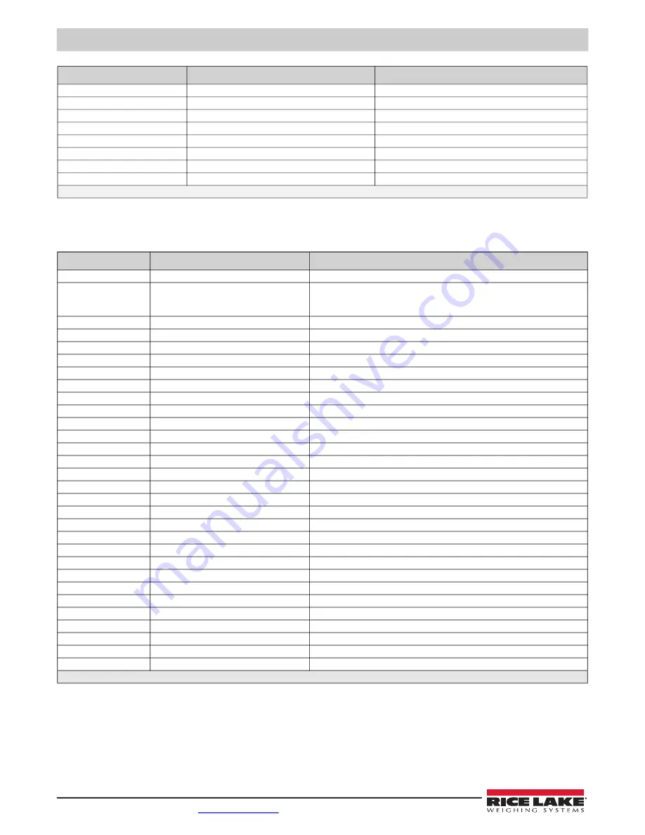 Rice Lake Synergy 680HE Technical Manual Download Page 56