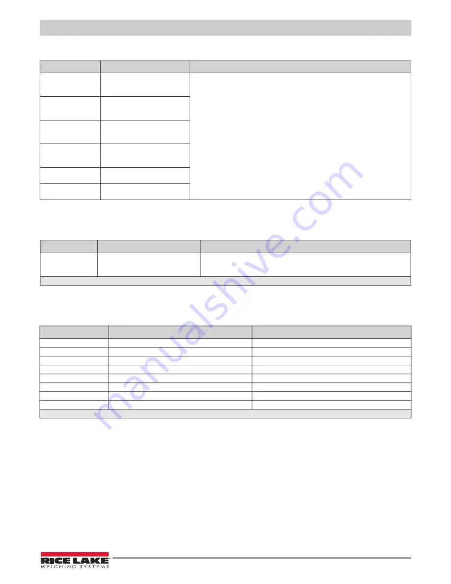 Rice Lake Synergy 680HE Technical Manual Download Page 57