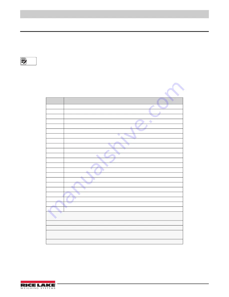 Rice Lake Synergy 680HE Technical Manual Download Page 59