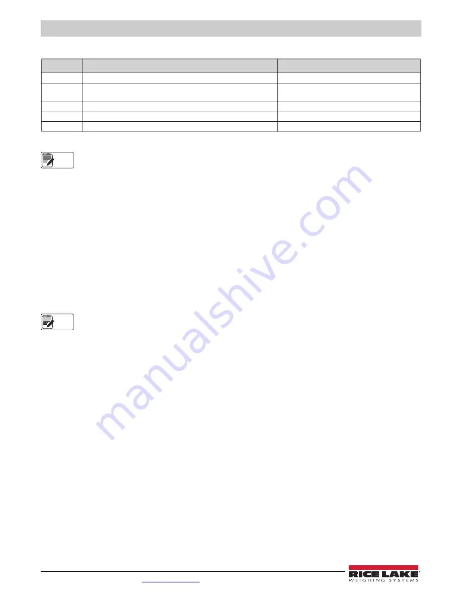 Rice Lake Synergy 680HE Technical Manual Download Page 60