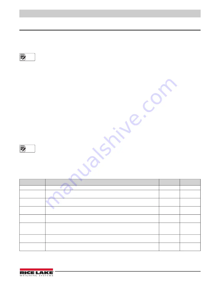 Rice Lake Synergy 680HE Technical Manual Download Page 61