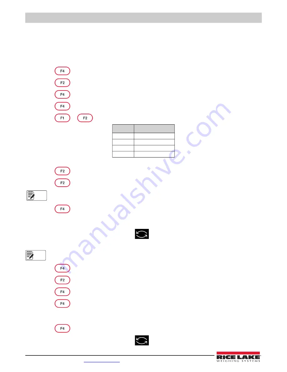 Rice Lake TA Plus 124 Operation Manual Download Page 30