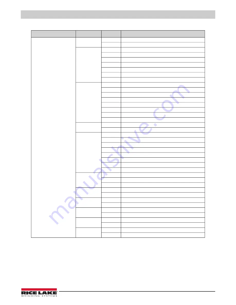 Rice Lake TA Plus 124 Скачать руководство пользователя страница 47