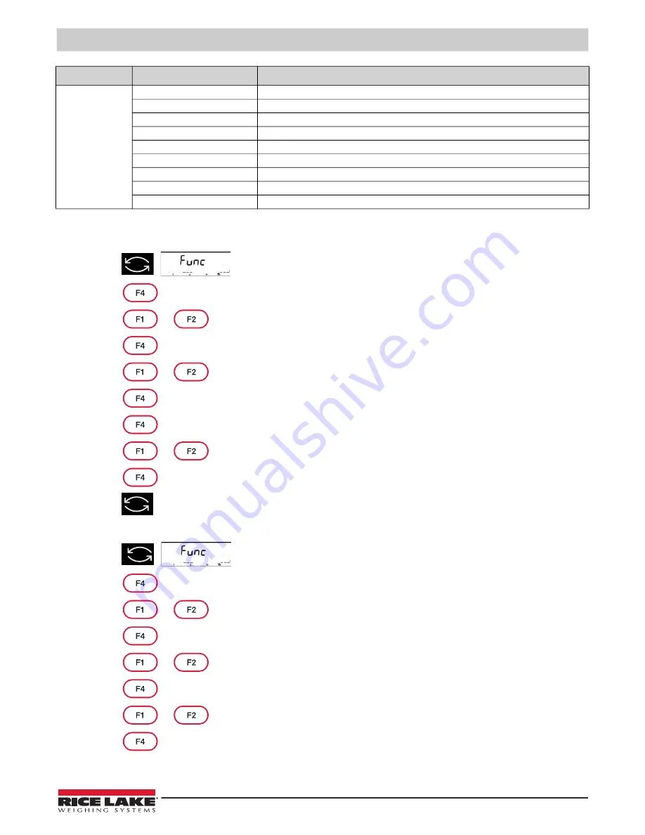 Rice Lake TA Plus 124 Operation Manual Download Page 51