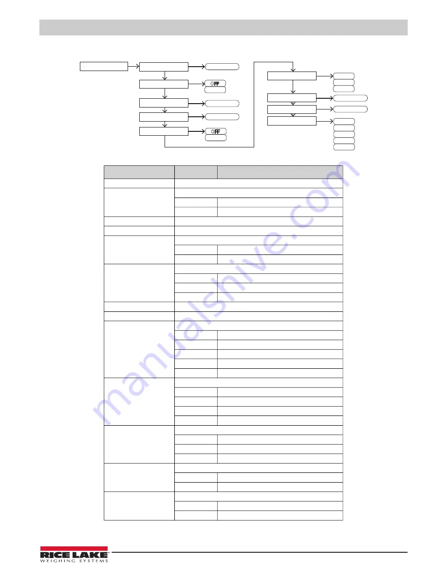 Rice Lake TA Plus 124 Operation Manual Download Page 53