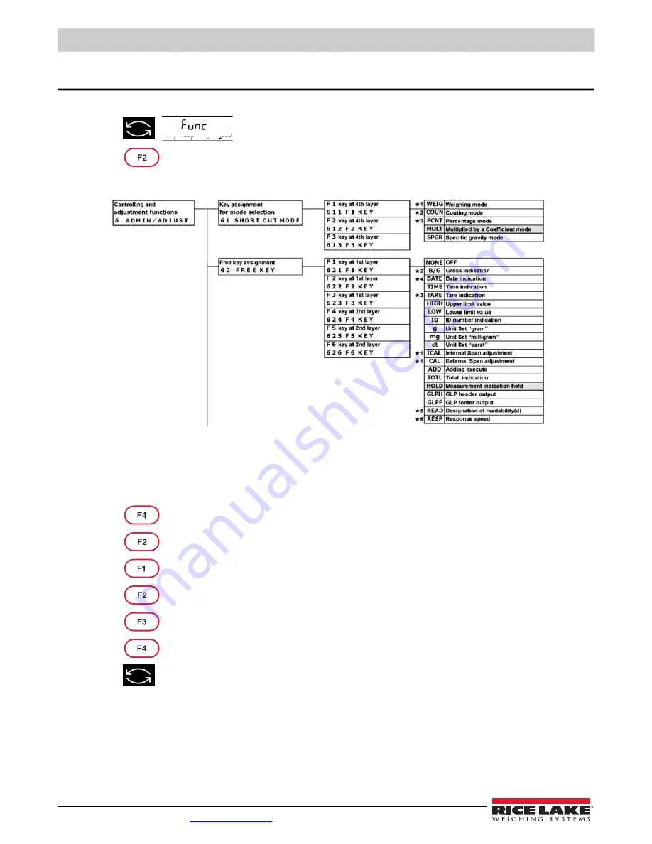 Rice Lake TA Plus 124 Operation Manual Download Page 54