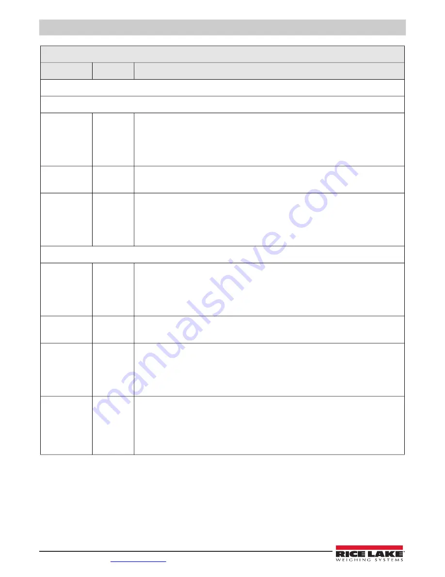 Rice Lake Tracer AV Installation Manual Download Page 22