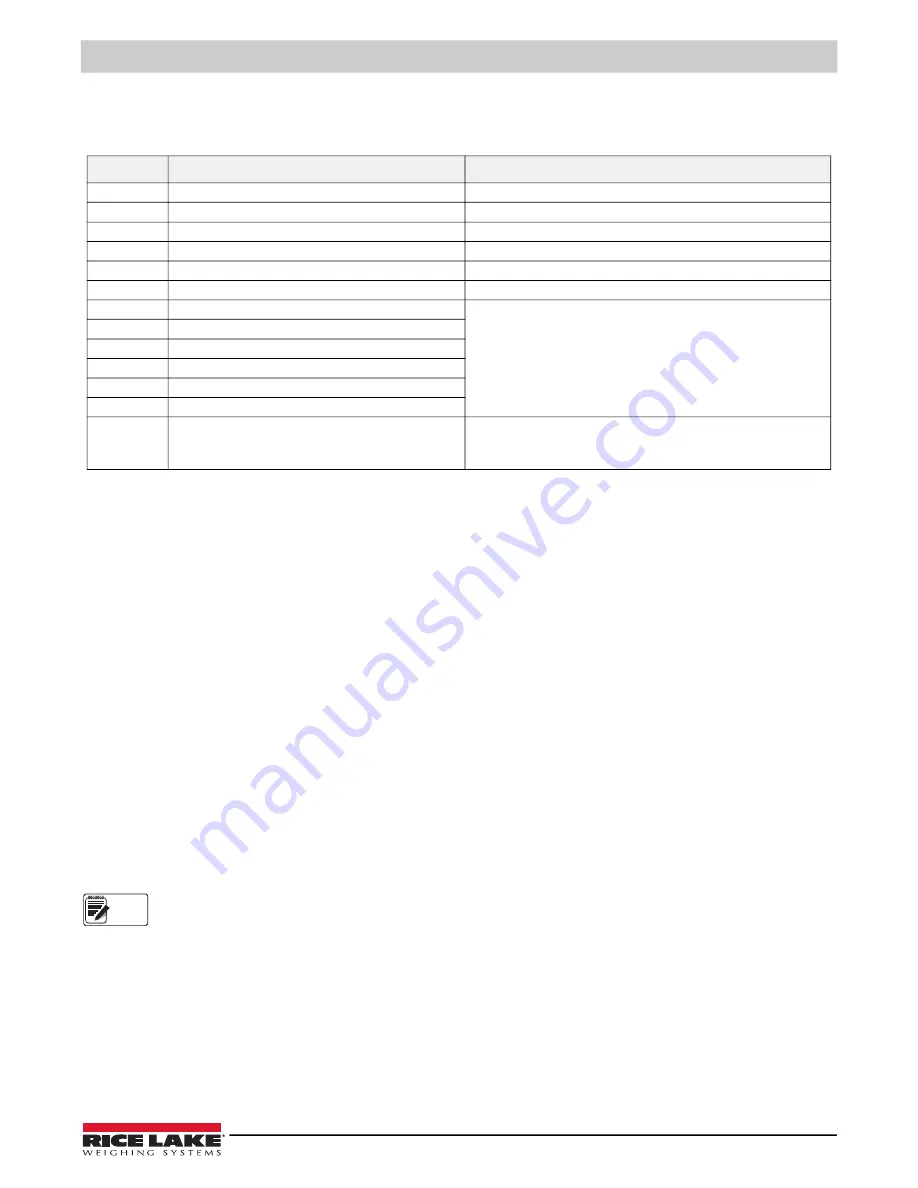 Rice Lake Tracer AV Installation Manual Download Page 35