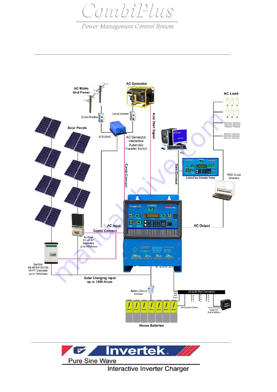 Rich electric Invertek CombiPlus Скачать руководство пользователя страница 8