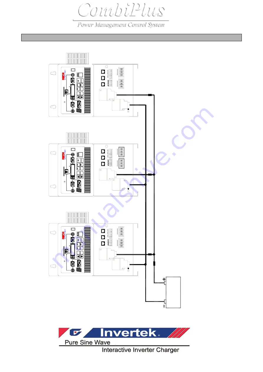 Rich electric Invertek CombiPlus User Manual Download Page 31