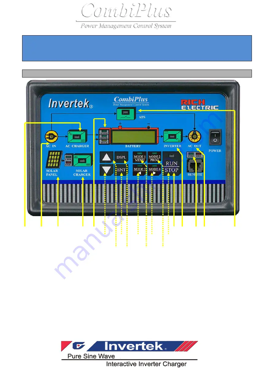 Rich electric Invertek CombiPlus User Manual Download Page 38