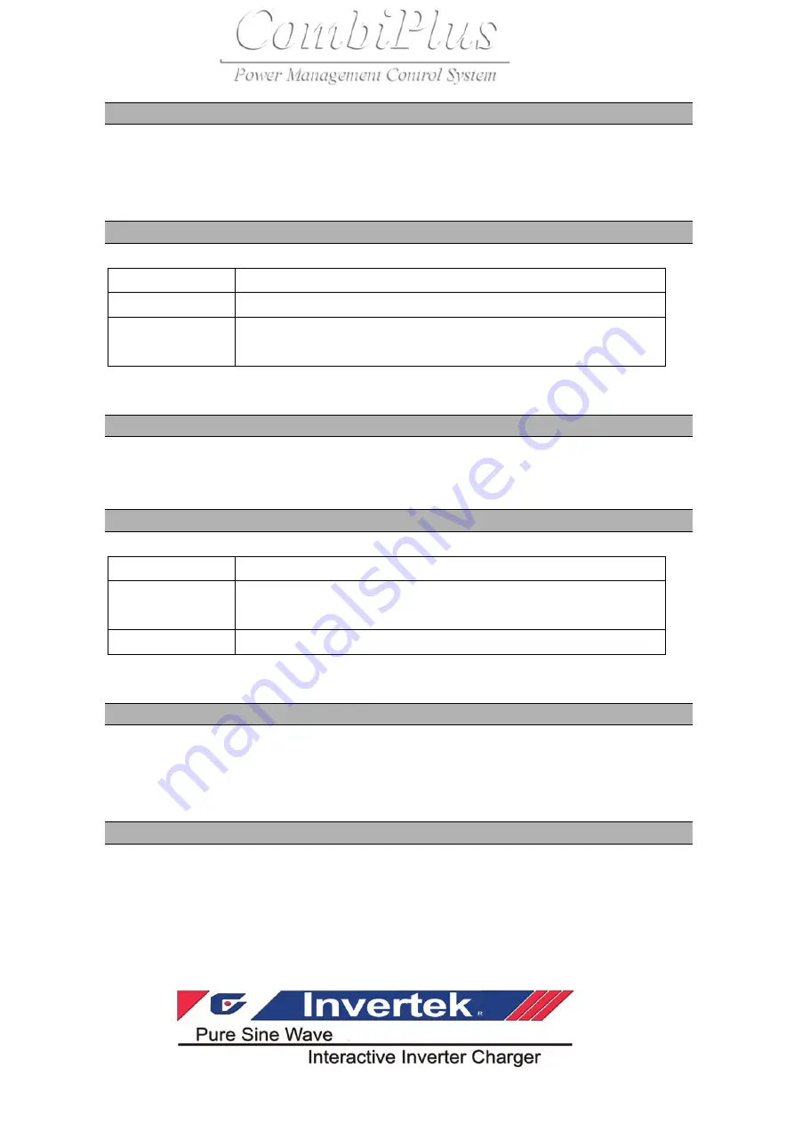 Rich electric Invertek CombiPlus User Manual Download Page 44