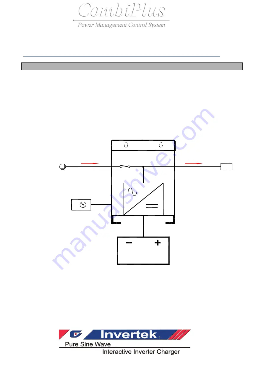 Rich electric Invertek CombiPlus User Manual Download Page 58