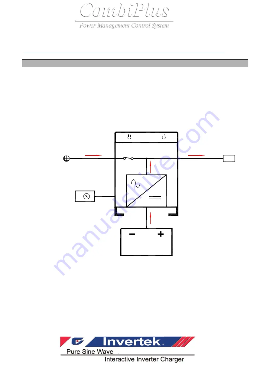 Rich electric Invertek CombiPlus User Manual Download Page 59