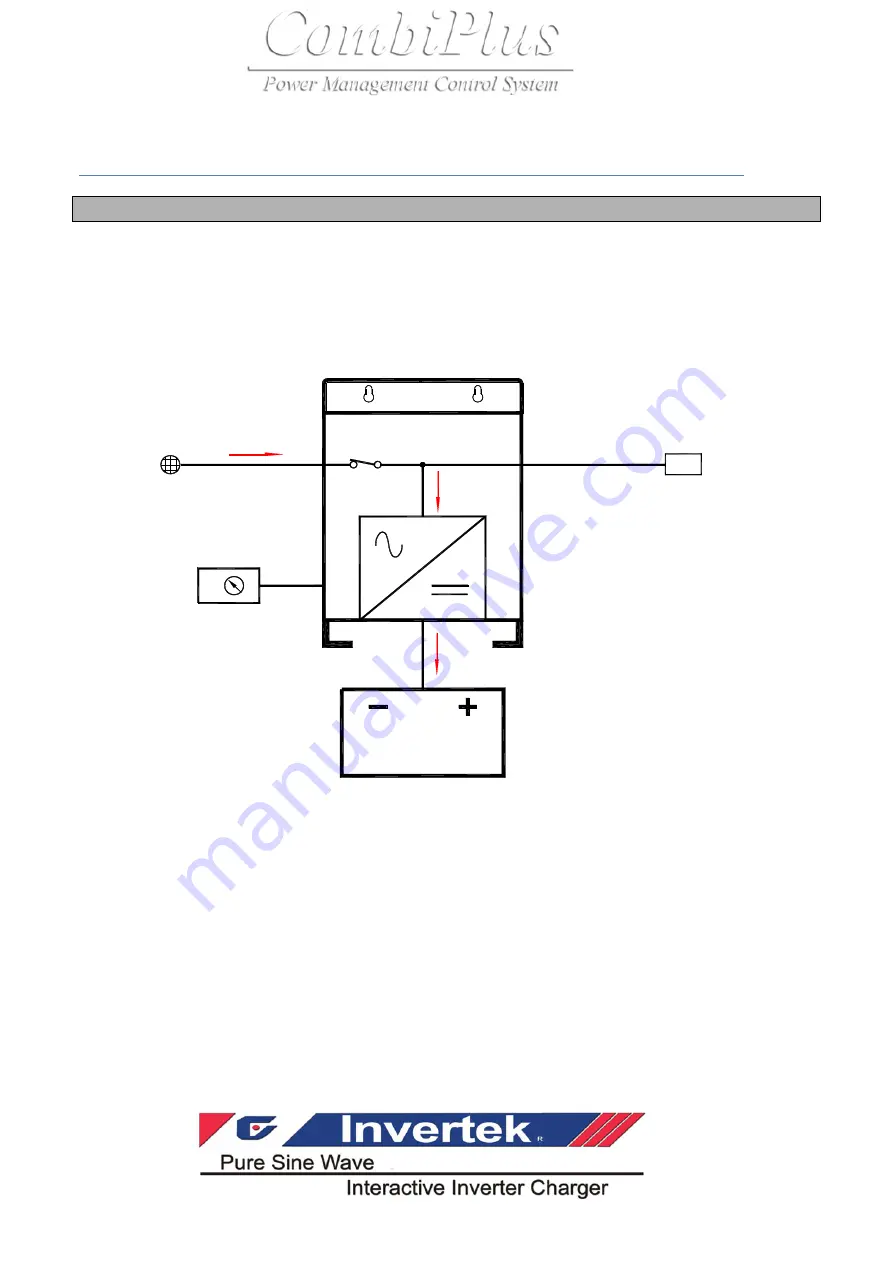 Rich electric Invertek CombiPlus User Manual Download Page 61