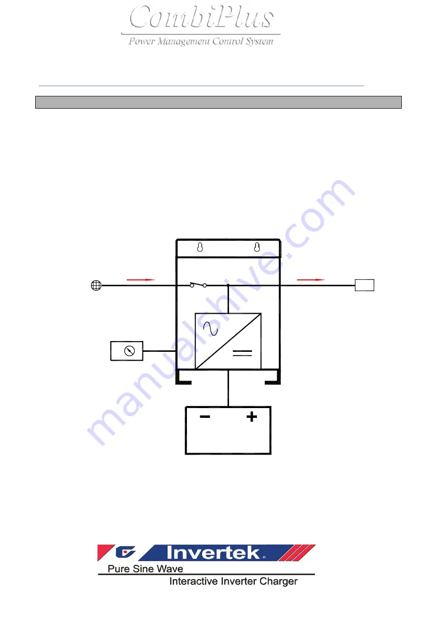 Rich electric Invertek CombiPlus User Manual Download Page 63