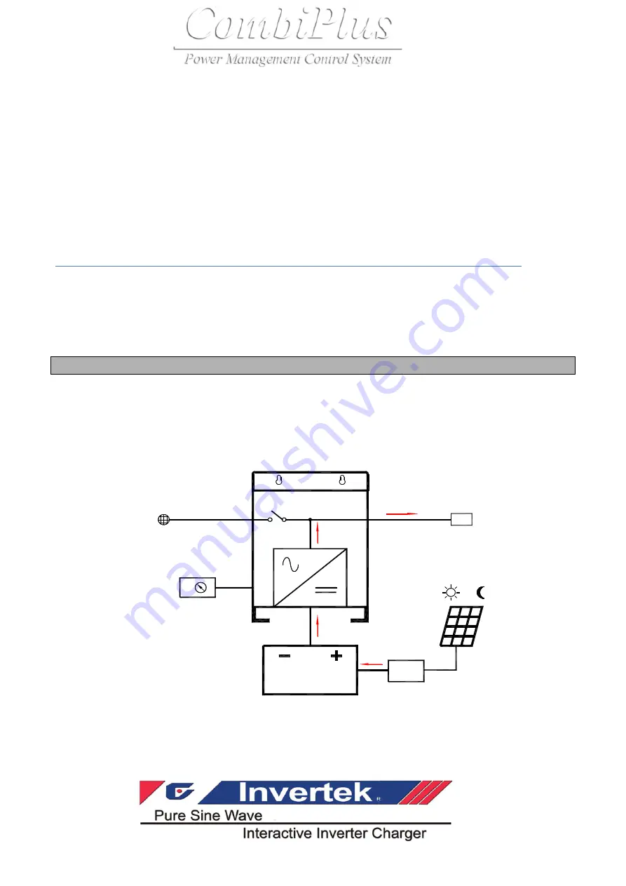 Rich electric Invertek CombiPlus User Manual Download Page 66