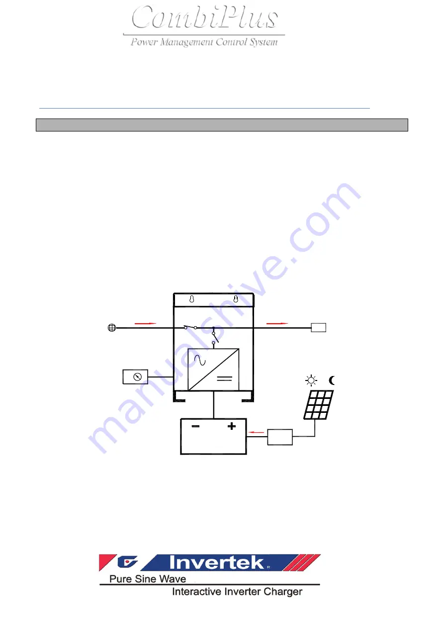 Rich electric Invertek CombiPlus User Manual Download Page 67