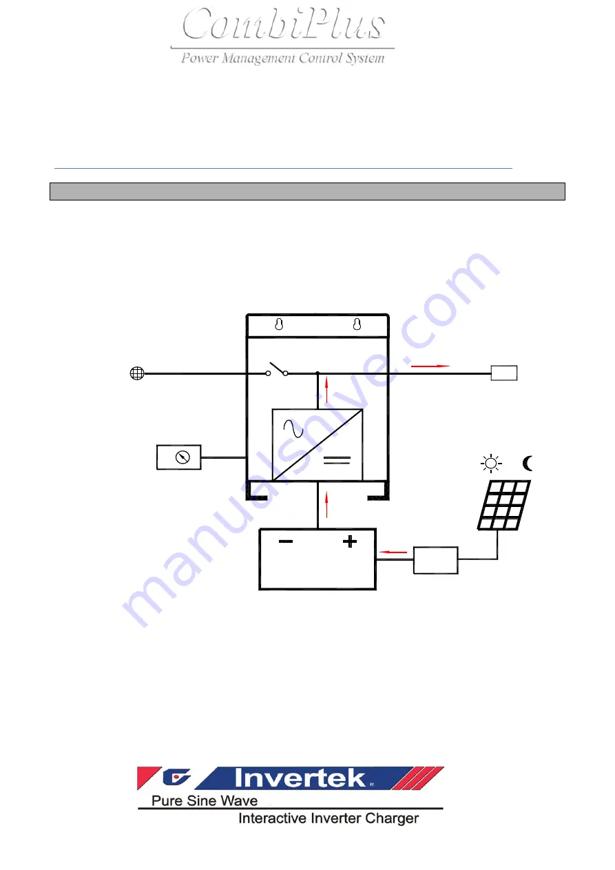 Rich electric Invertek CombiPlus User Manual Download Page 73