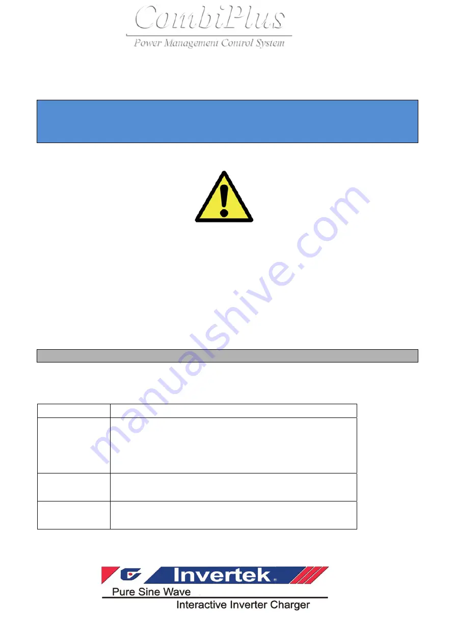 Rich electric Invertek CombiPlus User Manual Download Page 74