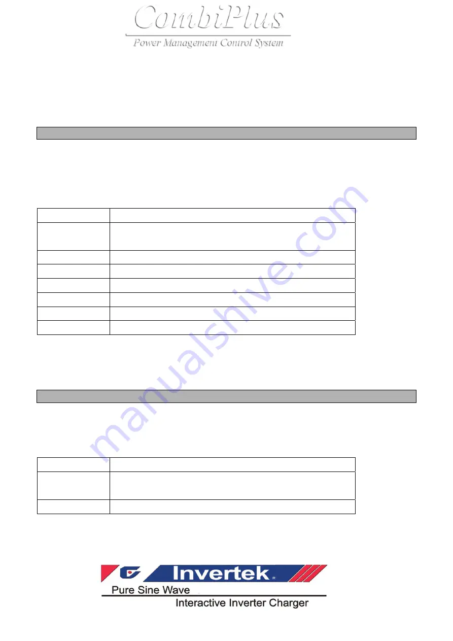 Rich electric Invertek CombiPlus User Manual Download Page 75