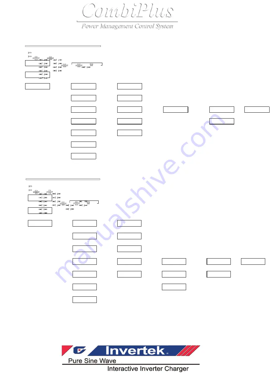 Rich electric Invertek CombiPlus User Manual Download Page 103