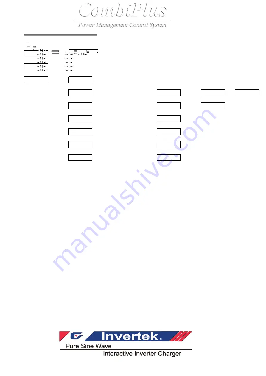 Rich electric Invertek CombiPlus User Manual Download Page 104