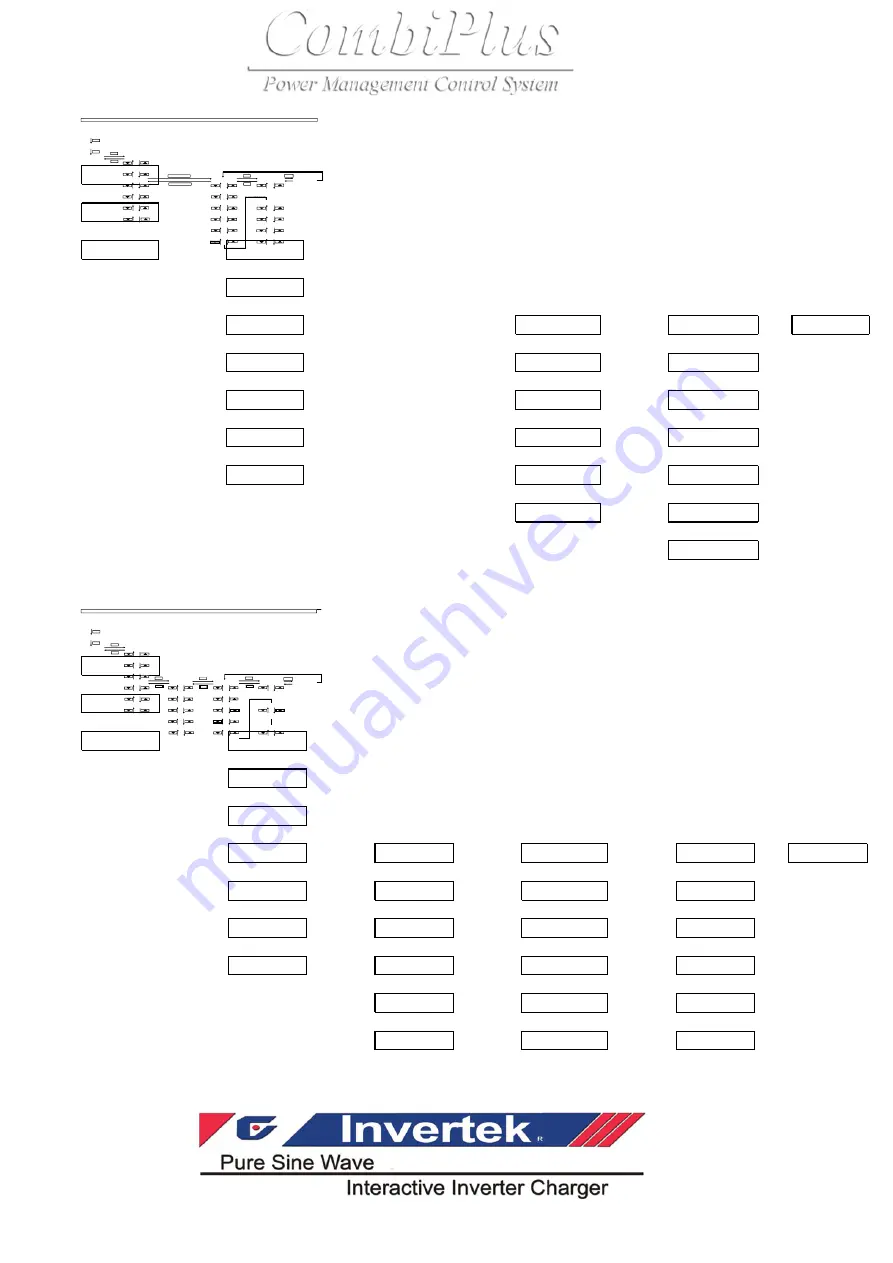 Rich electric Invertek CombiPlus User Manual Download Page 105