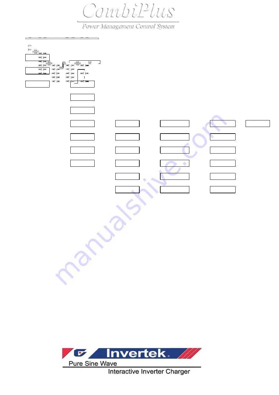 Rich electric Invertek CombiPlus User Manual Download Page 106