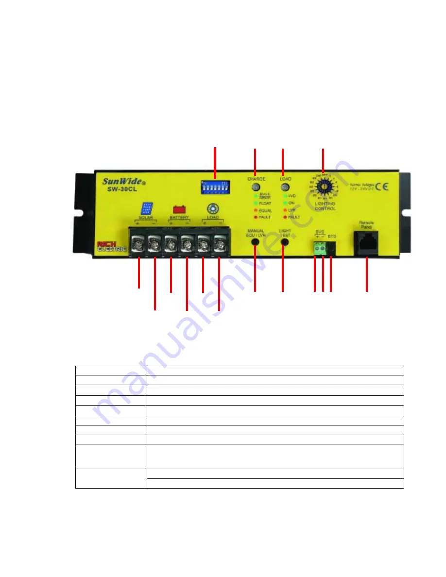 Rich electric SW-10CL Скачать руководство пользователя страница 5