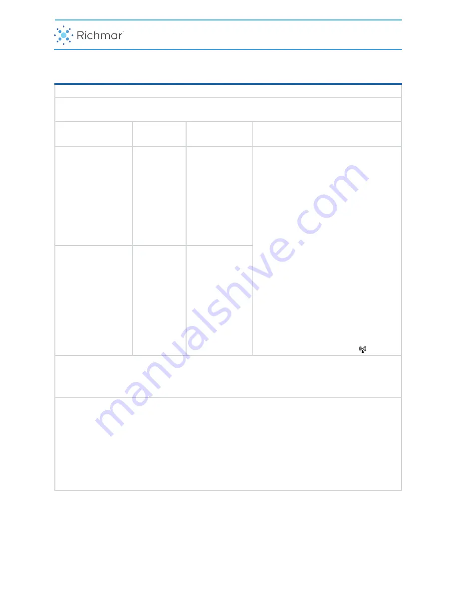 Richmar TheraTouch LX2 Operation Manual Download Page 29