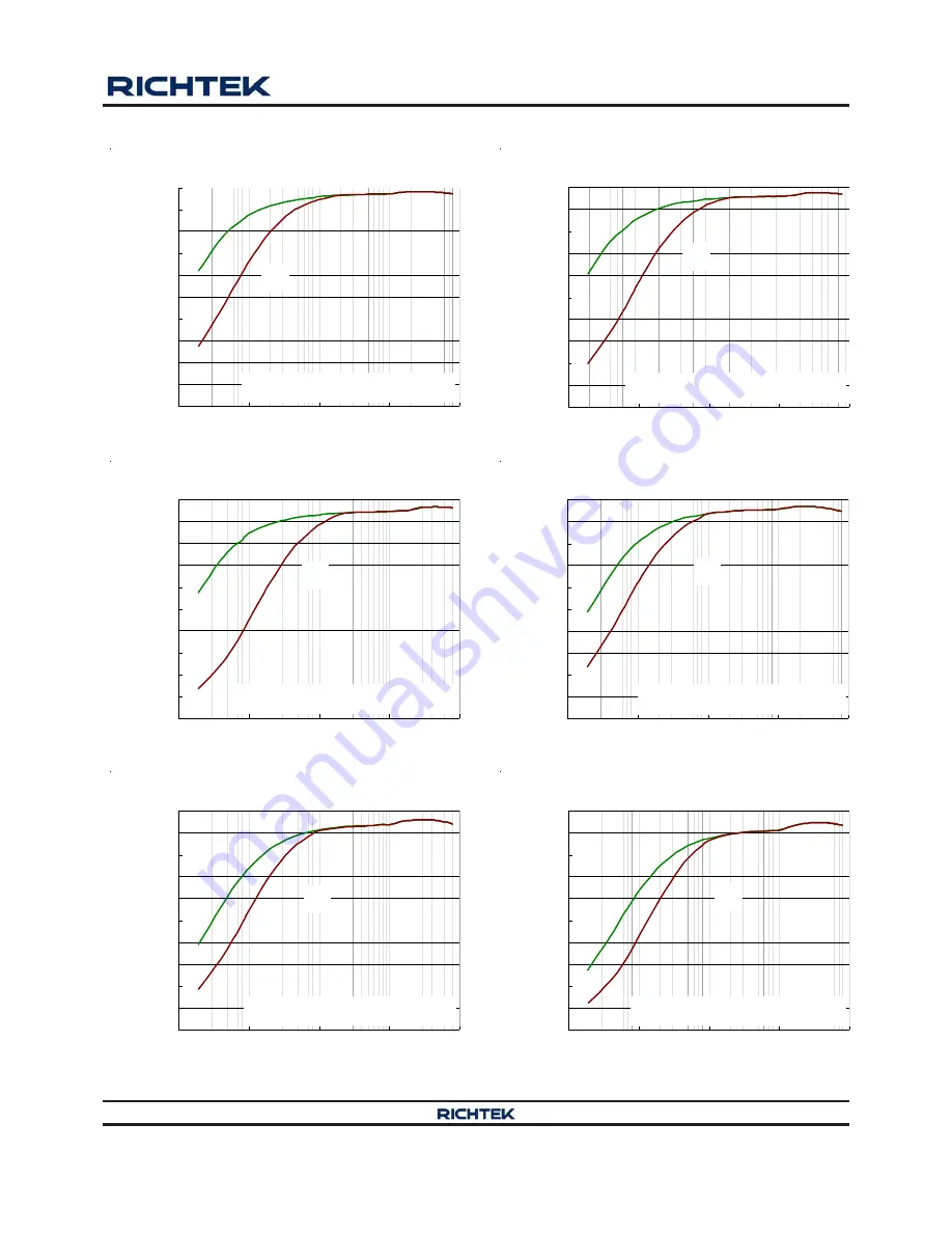 Richtek RT8239A Manual Download Page 11