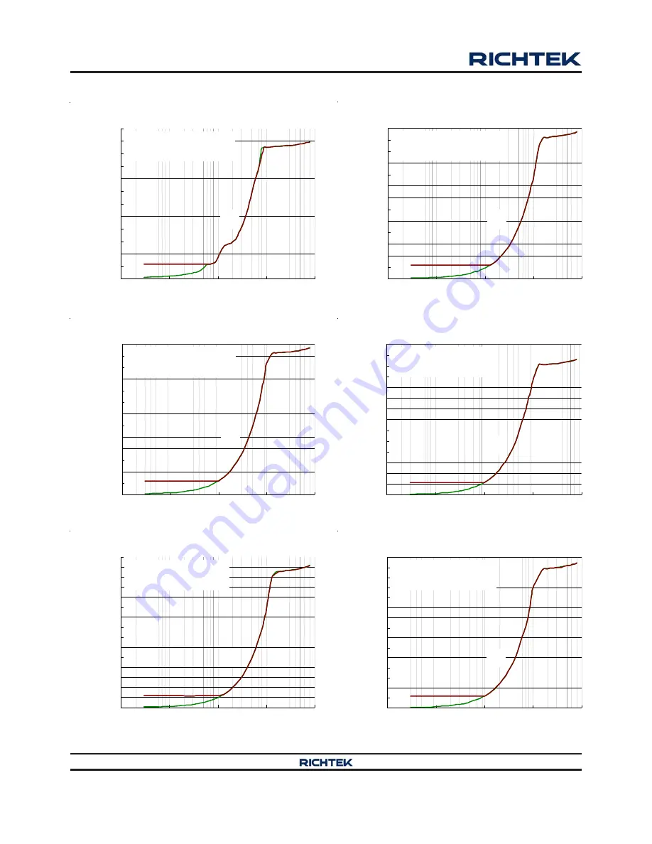 Richtek RT8239A Manual Download Page 12