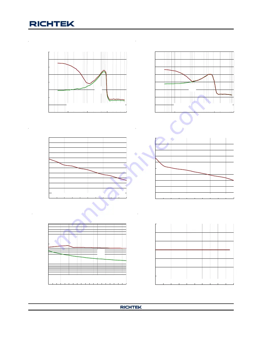 Richtek RT8239A Manual Download Page 13