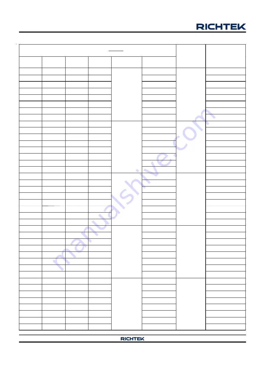 Richtek RT8884B Manual Download Page 28