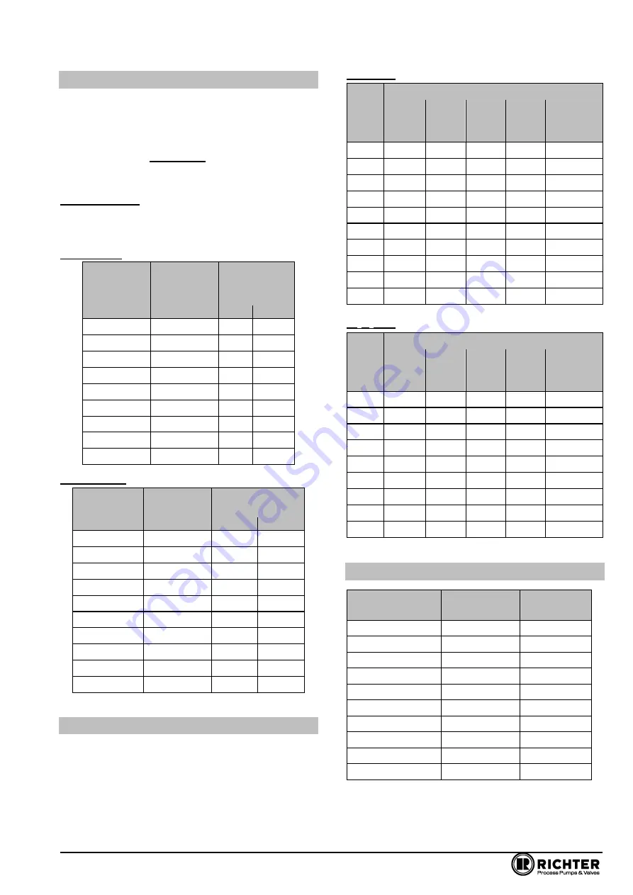 Richter KNA-D/F Series Installation And Operating Manual Download Page 5