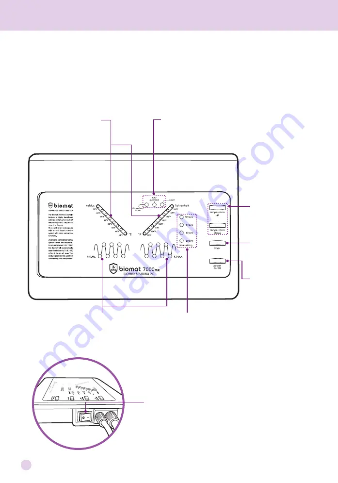 Richway & Fuji Bio King Biomat User Manual Download Page 10