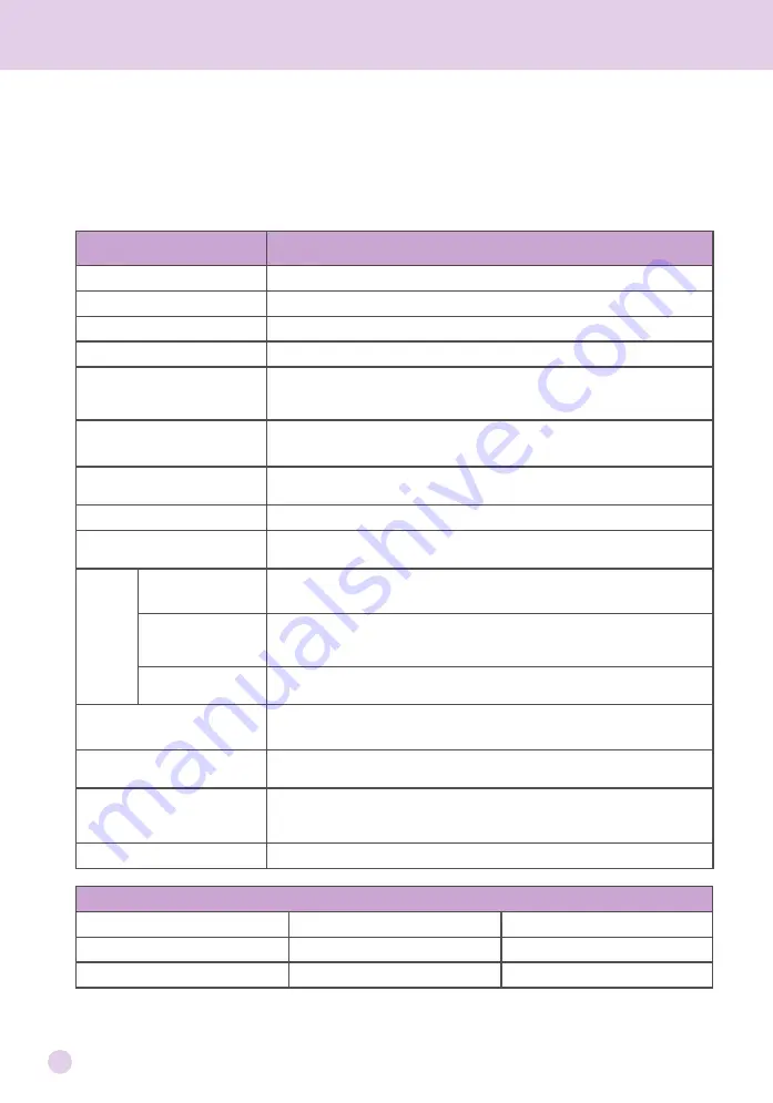 Richway & Fuji Bio King Biomat User Manual Download Page 18