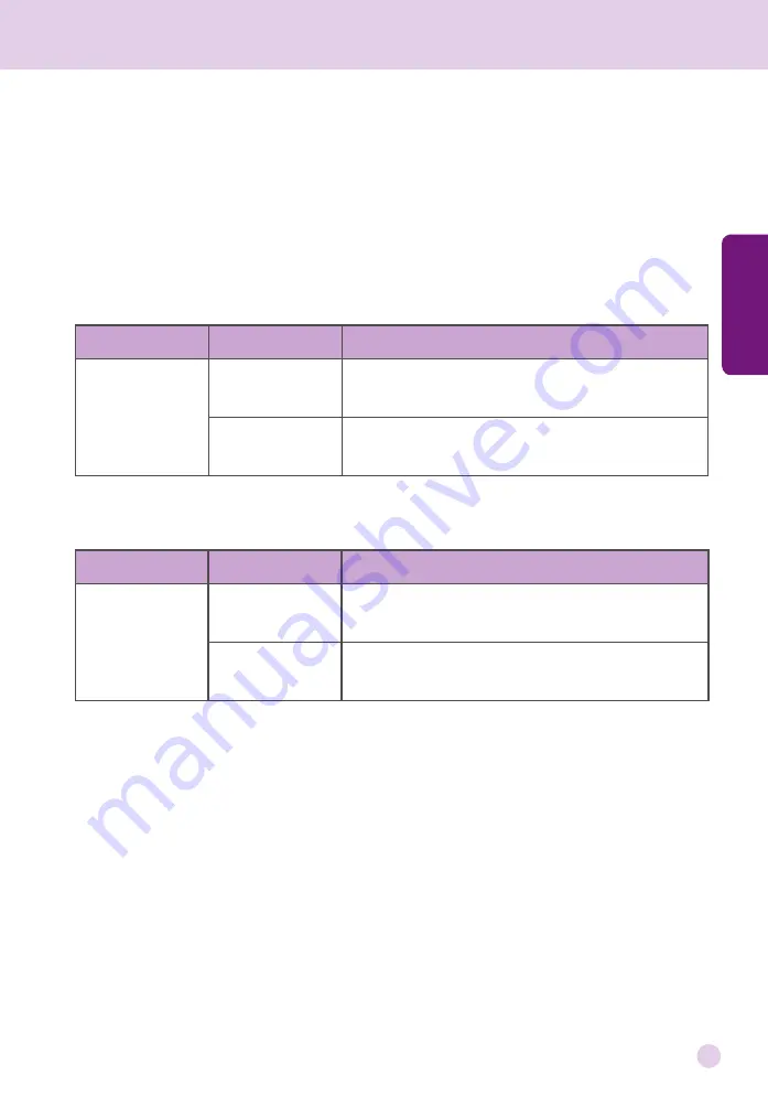 Richway & Fuji Bio King Biomat User Manual Download Page 47