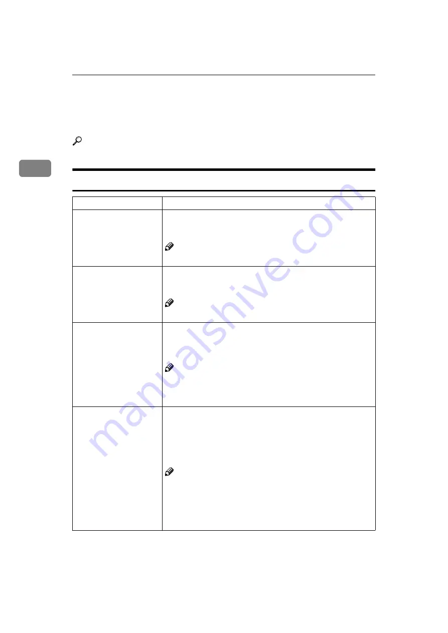 Ricoh Aficio 1015 Скачать руководство пользователя страница 24