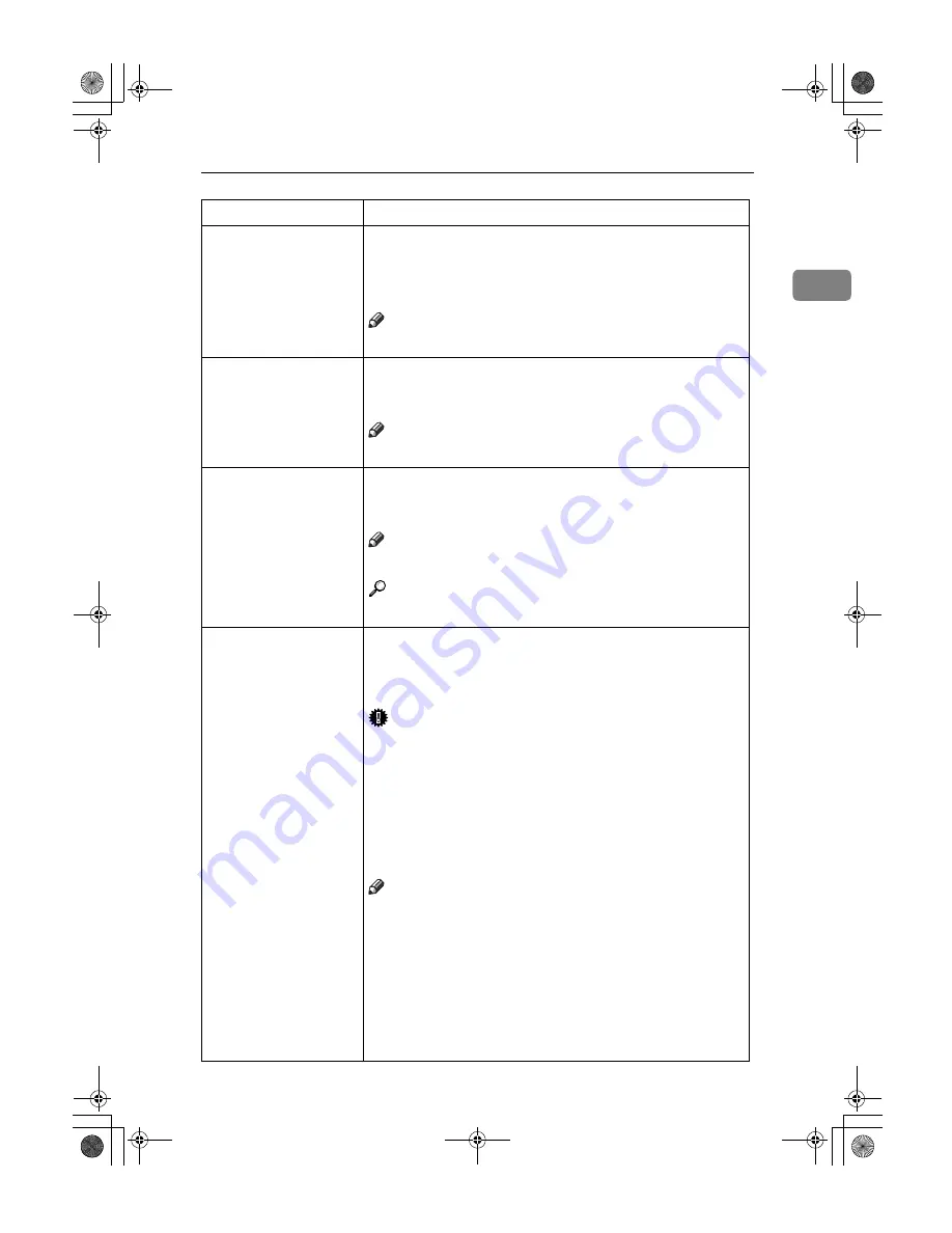 Ricoh Aficio 1050 Operating Instructions Manual Download Page 25