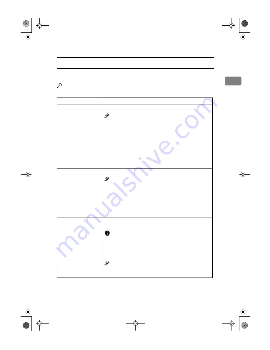 Ricoh Aficio 1050 Operating Instructions Manual Download Page 29