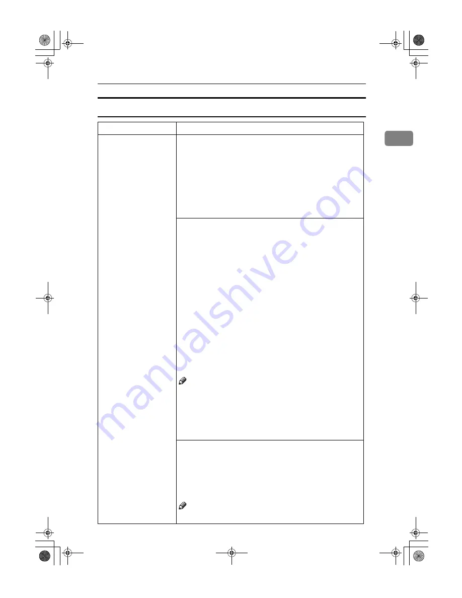 Ricoh Aficio 1050 Operating Instructions Manual Download Page 31