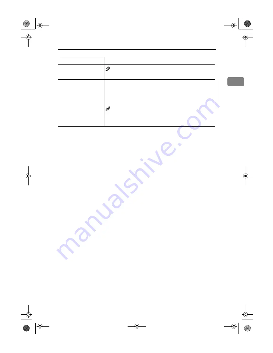 Ricoh Aficio 1050 Operating Instructions Manual Download Page 35