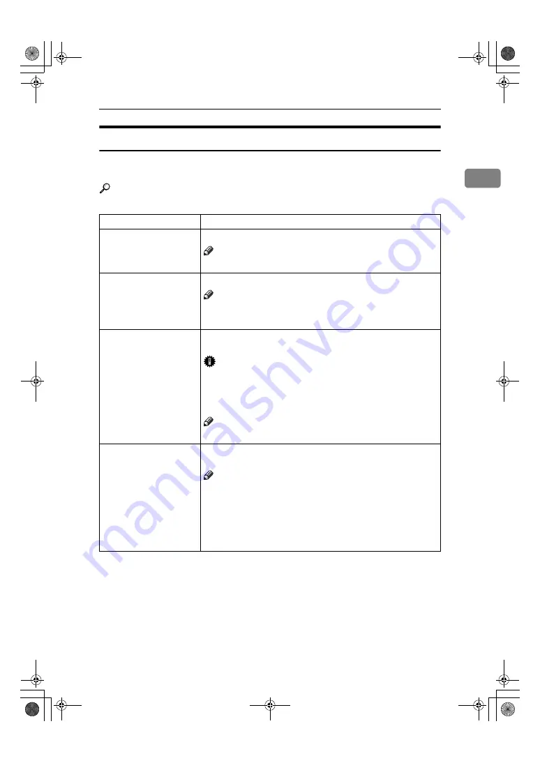 Ricoh AFICIO 1055 Скачать руководство пользователя страница 19