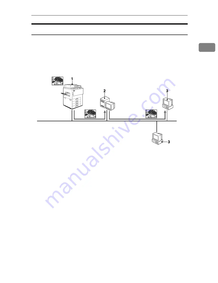 Ricoh Aficio 1075 Scanner Reference Download Page 11